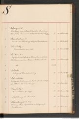 k.k. naturhistorisches Hofmuseum, Index Intendanzakten 1876-1884, Seite 85